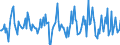 Indicator: Housing Inventory: Average Listing Price: Month-Over-Month in Lake County, OH