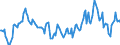 Indicator: Housing Inventory: Average Listing Price: Year-Over-Year in Lake County, OH