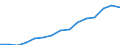 Indicator: Population Estimate,: Total, Not Hispanic or Latino, Two or More Races, Two Races Excluding Some Other Race, and Three or More Races (5-year estimate) in Lake County, OH