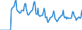 Indicator: Market Hotness:: Median Days on Market in Lake County, OH