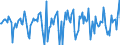 Indicator: Market Hotness:: Median Days on Market in Lake County, OH