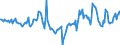 Indicator: Market Hotness:: Median Days on Market in Lake County, OH