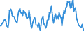 Indicator: Market Hotness:: Median Listing Price in Lake County, OH