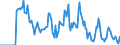 Indicator: Market Hotness: Hotness Rank in Lake County, OH: 