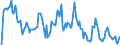 Indicator: Market Hotness: Hotness Rank in Lake County, OH: 