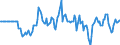 Indicator: Market Hotness: Hotness Rank in Lake County, OH: 