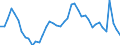 Indicator: Unemployed Persons in Lake County, OH: 