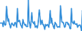 Indicator: Market Hotness: Listing Views per Property: in Lake County, OH