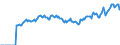 Indicator: Market Hotness: Page View Count per Property: Versus the United States in Lake County, OH