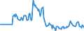 Indicator: Market Hotness: Page View Count per Property: in Lake County, OH