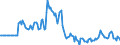 Indicator: Market Hotness: Listing Views per Property: in Lake County, OH