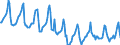 Indicator: Housing Inventory: Median Days on Market: in Lake County, OH