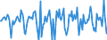 Indicator: Housing Inventory: Median Days on Market: Month-Over-Month in Lake County, OH