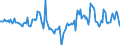 Indicator: Housing Inventory: Median Days on Market: Year-Over-Year in Lake County, OH