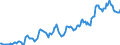 Indicator: Housing Inventory: Median: Listing Price in Lake County, OH