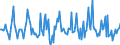 Indicator: Housing Inventory: Median: Listing Price Month-Over-Month in Lake County, OH