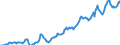 Indicator: Housing Inventory: Median: Listing Price per Square Feet in Lake County, OH