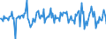 Indicator: Housing Inventory: Median: Listing Price per Square Feet Month-Over-Month in Lake County, OH