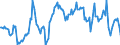 Indicator: Housing Inventory: Median: Listing Price per Square Feet Year-Over-Year in Lake County, OH