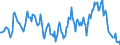 Indicator: Housing Inventory: Median: Listing Price Year-Over-Year in Lake County, OH