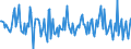 Indicator: Housing Inventory: Median: Home Size in Square Feet Month-Over-Month in Lake County, OH