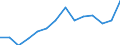 Indicator: Housing Inventory: Active Listing Count: H