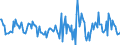 Indicator: Housing Inventory: Active Listing Count: Month-Over-Month in Lawrence County, OH