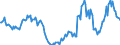 Indicator: Housing Inventory: Active Listing Count: Year-Over-Year in Lawrence County, OH