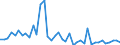 Indicator: Housing Inventory: Active Listing Count: ed by Building Permits for Lawrence County, OH