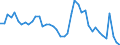 Indicator: Housing Inventory: Active Listing Count: H