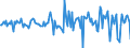 Indicator: Housing Inventory: Average Listing Price: Month-Over-Month in Lawrence County, OH