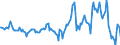 Indicator: Housing Inventory: Average Listing Price: Year-Over-Year in Lawrence County, OH