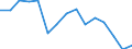 Indicator: Population Estimate,: Total, Not Hispanic or Latino, Black or African American Alone (5-year estimate) in Lawrence County, OH