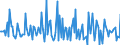 Indicator: Market Hotness:: Median Days on Market in Lawrence County, OH