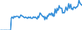 Indicator: Market Hotness:: Listing Views per Property Versus the United States in Lawrence County, OH