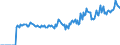 Indicator: Market Hotness:: Median Days on Market in Lawrence County, OH