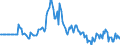 Indicator: Market Hotness:: Page View Count per Property in Lawrence County, OH