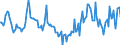 Indicator: Market Hotness:: Median Days on Market Day in Lawrence County, OH