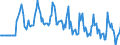 Indicator: Market Hotness:: Median Listing Price in Lawrence County, OH