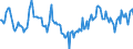 Indicator: Market Hotness:: Median Days on Market Day in Lawrence County, OH