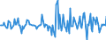 Indicator: Market Hotness:: Nielsen Household Rank in Lawrence County, OH