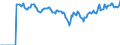 Indicator: Market Hotness:: Median Listing Price Versus the United States in Lawrence County, OH