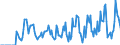 Indicator: Market Hotness:: Supply Score in Lawrence County, OH