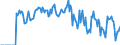 Indicator: Market Hotness: Hotness Rank in Lawrence County, OH: 