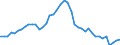 Indicator: Employed Persons in Lawrence County, OH: 