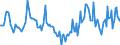 Indicator: Housing Inventory: Median Days on Market: Year-Over-Year in Lawrence County, OH