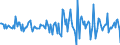 Indicator: Housing Inventory: Median: Listing Price per Square Feet Month-Over-Month in Lawrence County, OH