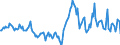 Indicator: Housing Inventory: Median: Listing Price per Square Feet Year-Over-Year in Lawrence County, OH