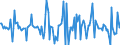 Indicator: Housing Inventory: Median: Home Size in Square Feet Month-Over-Month in Lawrence County, OH