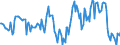 Indicator: Housing Inventory: Median: Home Size in Square Feet Year-Over-Year in Lawrence County, OH